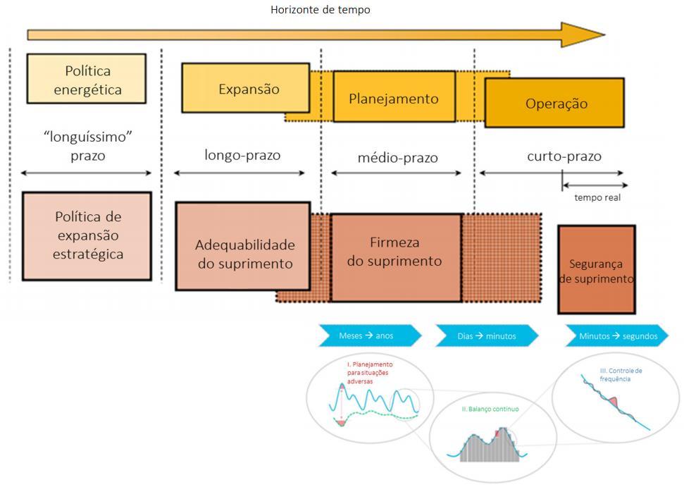 Comercialização e Planejamento Lei 10.848/2004 e Decreto 5.163/2004 Art.