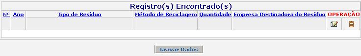 Pr odut os Rec ic lados 4 Método de reciclagem Selecione o método de reciclagem adotado. Quantidade Informe a quantidade total reciclada.