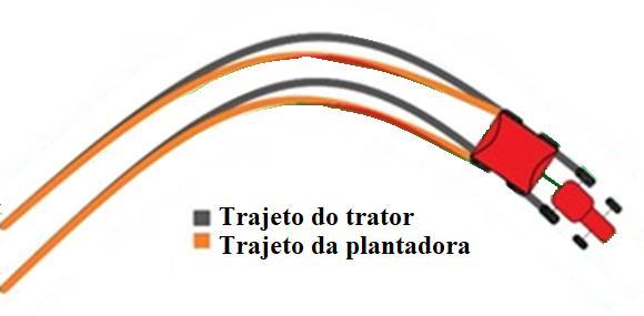 RAZÃO 2 Erros de sinal (Ex.