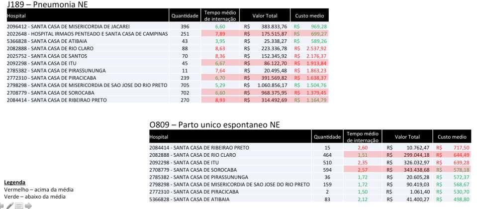 CID s com maior incidência nesses hospitais Janeiro a