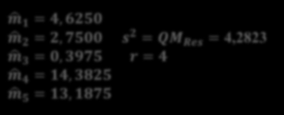 TESTE DE TUKEY EXEMPLO m 1 = 4, 6250 m 2 = 2, 7500 s 2 = QM Res = 4,2823 m 3 = 0, 3975 r = 4 m 4 = 14, 3825 m 5 = 13, 1875 Causas de