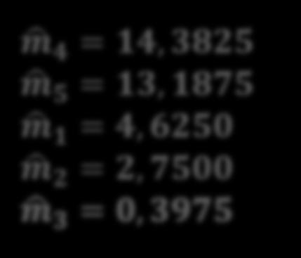 Y (= 4, 5216) o contraste é significativo ao nível 5% de probabilidade.