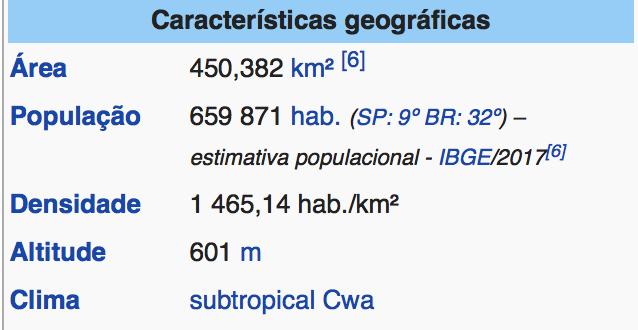 Sorocaba é integrada com a Grande São Paulo, a Região Metropolitana de Campinas e a Baixada Santista, megalópole com + de 30 milhões de habitantes 75%