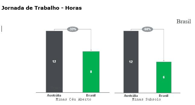 CASMIN - Câmara Setorial