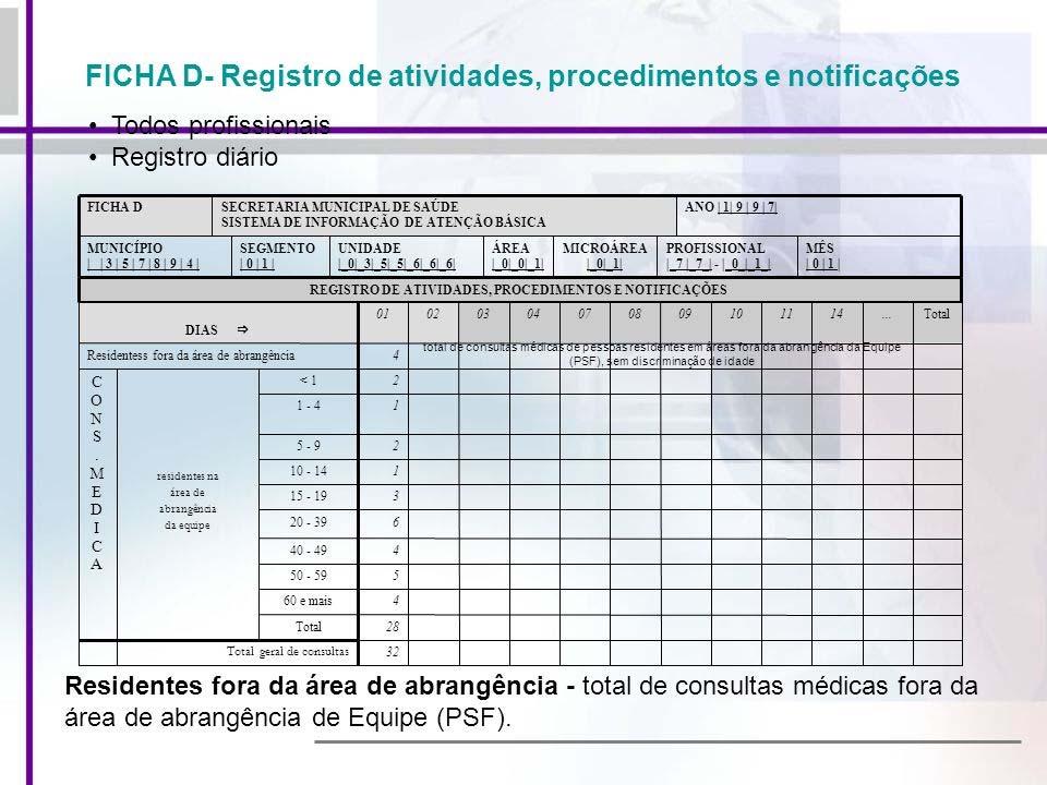 SISTEMA DE INFORMAÇÕES SOBRE MORTALIDADE SIM O SIM, fornece o número de