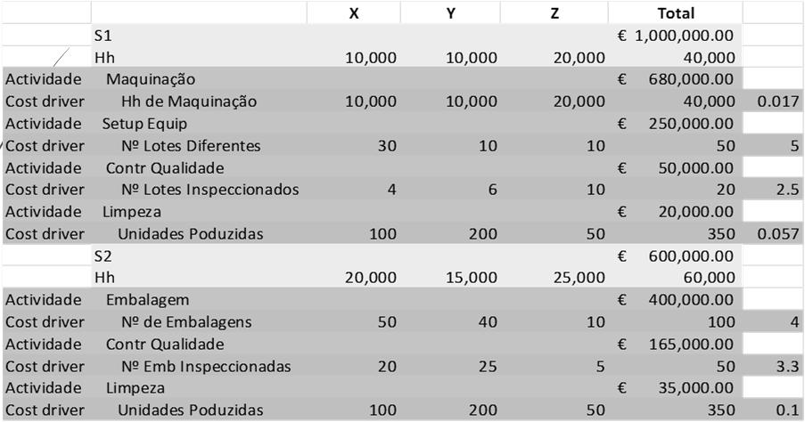 Aula Teórica 10 iii. Enunciar as principais vantagens e dificuldades do ABC 23 Exemplo do Método Departamental Aula Teórica 10 iii.