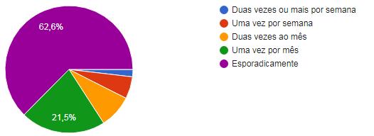 7 Na Figura 6 é possível ver que 97,2% das pessoas compram pelo site, enquanto que apenas 28% compram por aplicativos da loja.