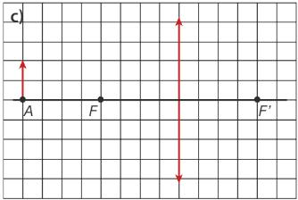 Obtenha graficamente as imagens do objeto e classifique-as em virtual/real,