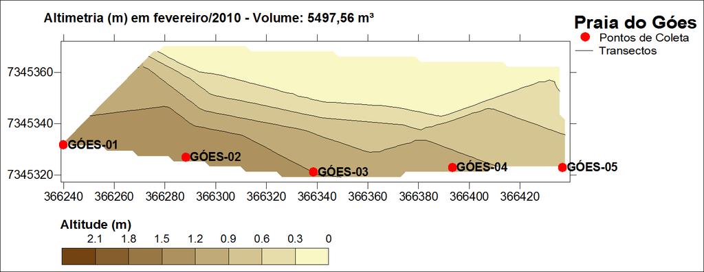 Observa-se claramente a variação morfológica ocorrida em todos os perfis entre 2010 e 2011, expressa pelas variações de largura, declividade e empilhamento sedimentar em