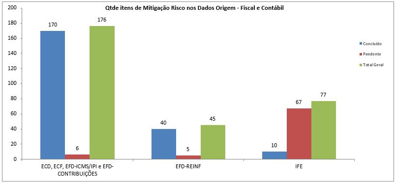 MITIGAÇÃO DE RISCO Gaps das soluções