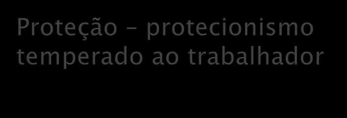 Direito material Doutrina moderna Protecionismo temperado ou mitigado Exemplo: Inversão do ônus da prova Arquivamento da reclamação ausência