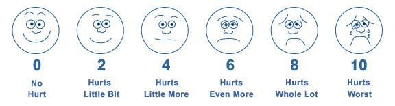 20 Figura 3. Escala de Faces. Fonte:http://wongbakerfaces.