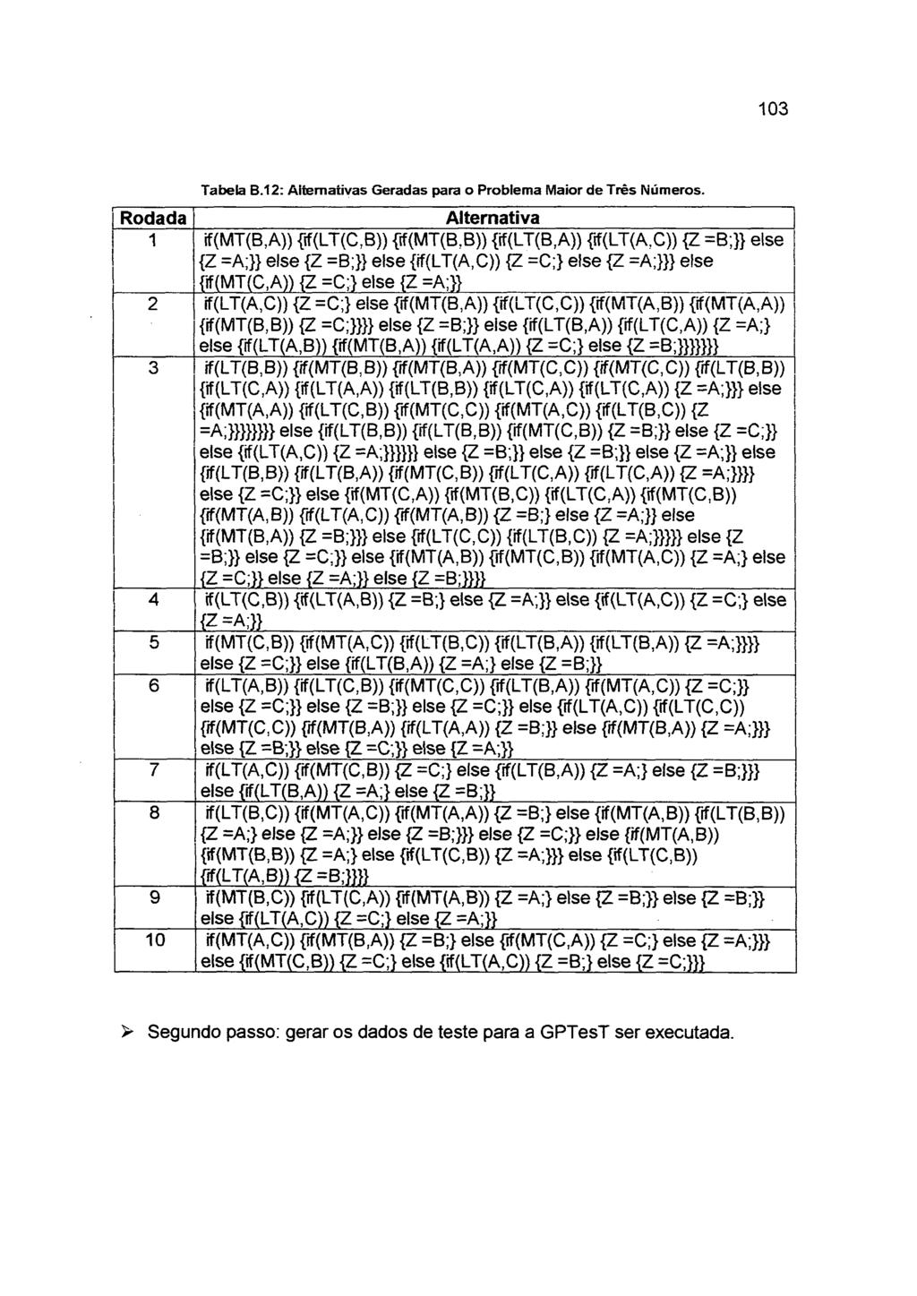 103 Tabela B.12: Alternativas Geradas para o Problema Maior de Três Números.