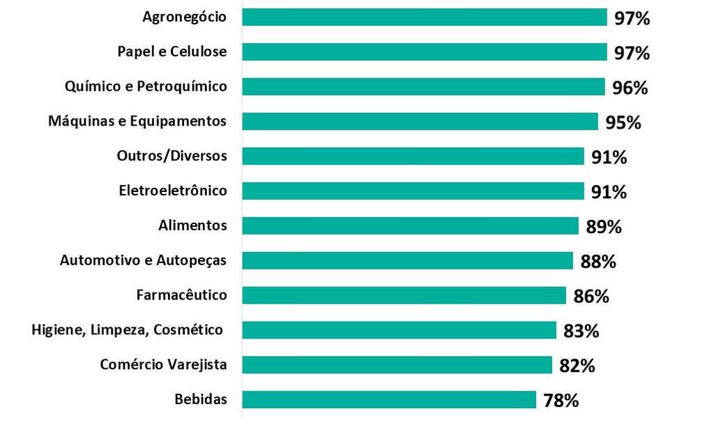 Que exemplos de análises vou