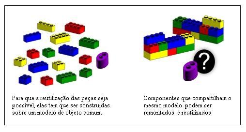 16 b. A combinação é possível ou não mediante as estruturas internas que os objetos apresentam; c. Um objeto pequeno pode ser combinado com outros para formar objetos maiores.