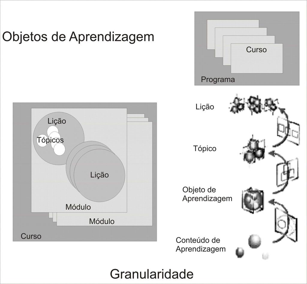 26 ser instanciados e utilizados no desenvolvimento de software conforme a necessidade.