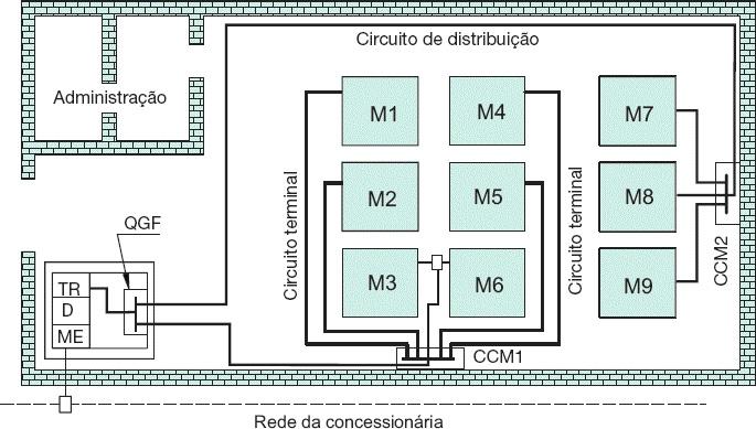 Cargas de natureza industrial ou similar Motores de indução de gaiola trifásicos, de potência superior a 150 kw (200 cv), com características normalizadas conforme NBR 7094.