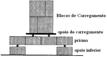 Capítulo 2 Revisão Bibliográfica 42 secos. Estes resultados apontam a necessidade de molhar previamente os blocos cerâmicos antes do assentamento.