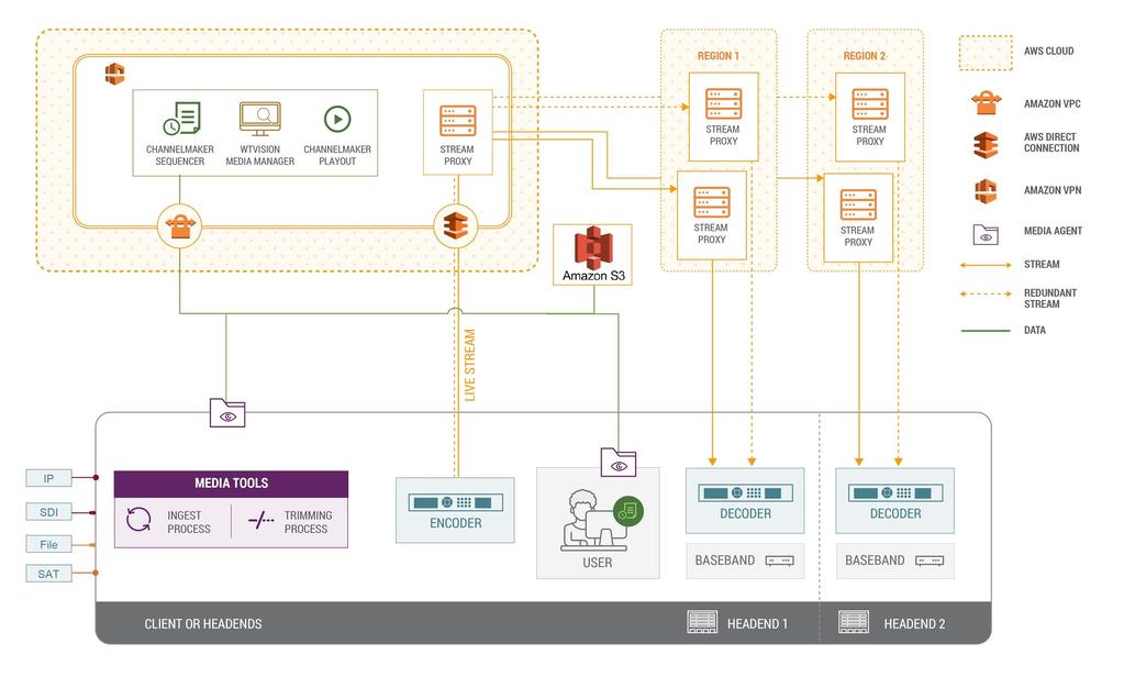 MODELO PUBLIC CLOUD A Public Cloud é uma solução totalmente hospedada pela AWS (Amazon