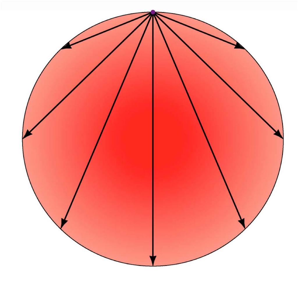 Se o globo fosse fisicamente homogéneo, as normais as frentes