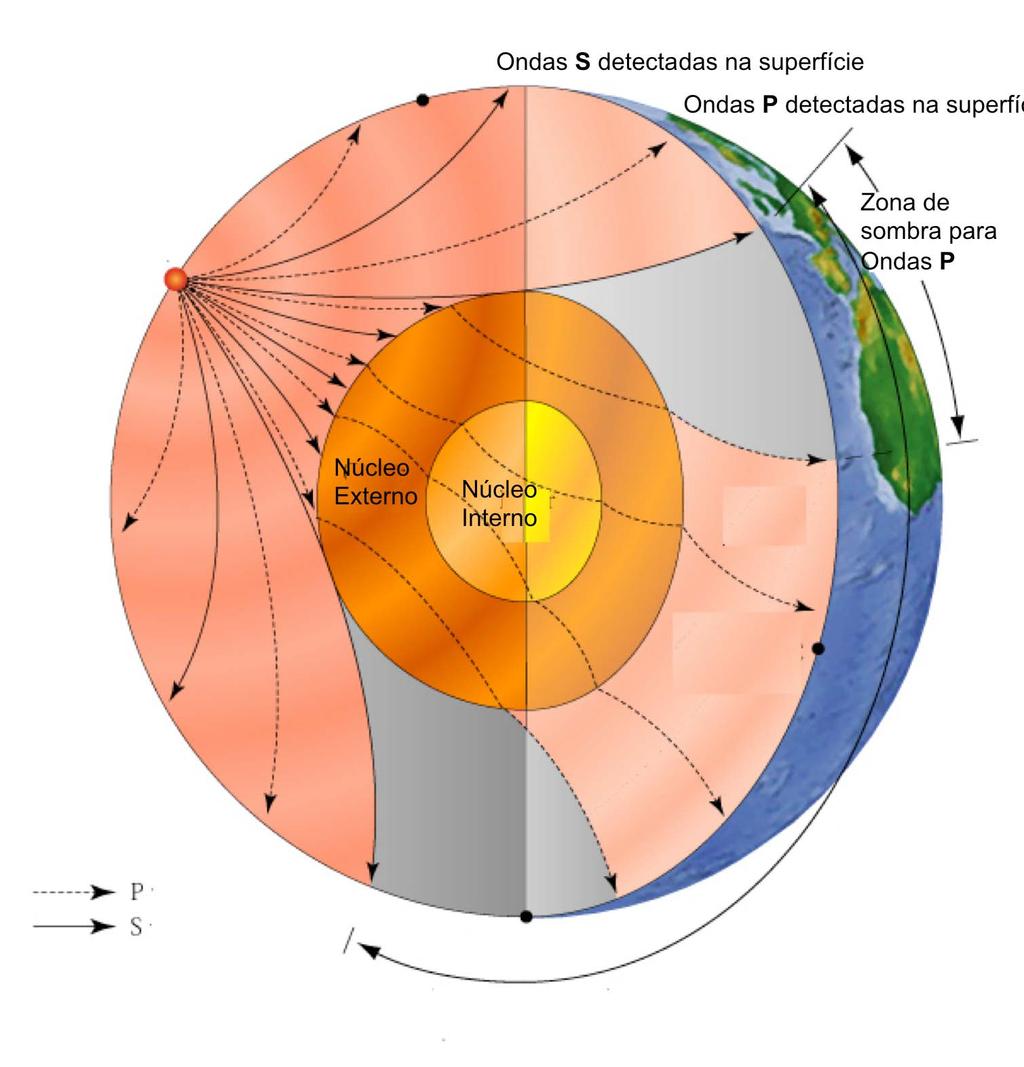 Estrutura profunda do globo Ondas S detectadas na superfície Ondas P detectadas na superfície Epicentro de terramoto global Zona de sombra