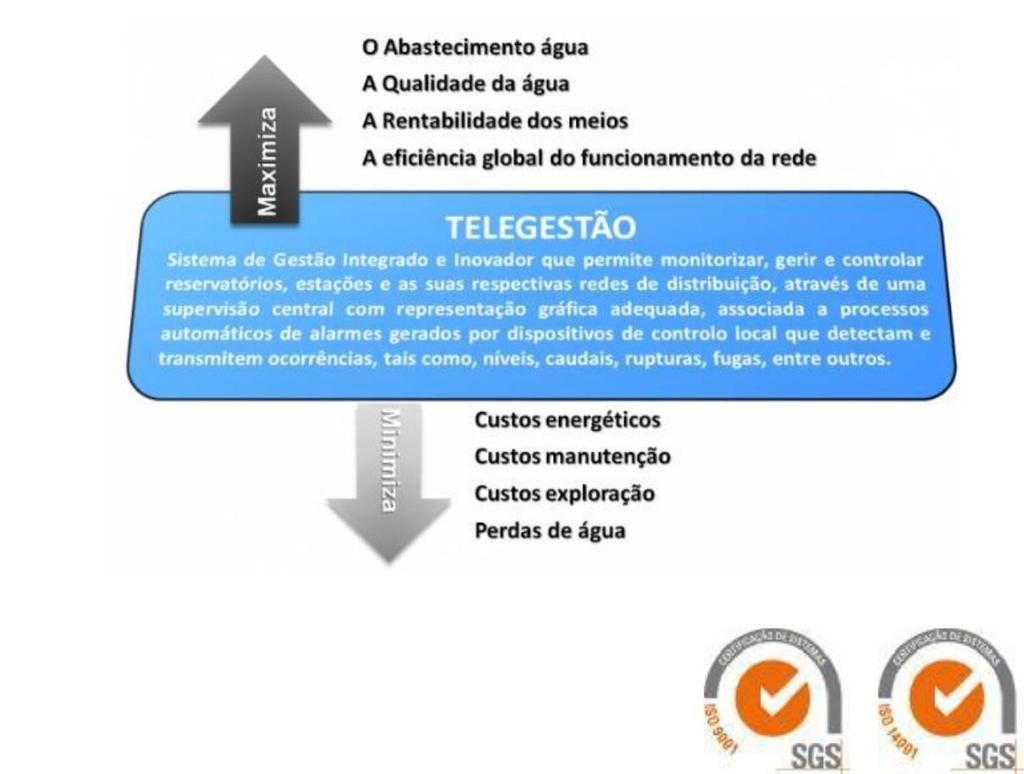 Telegestão e Telemetria Gestão Remota das Unidades Centralização de