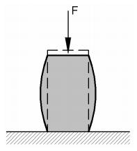 Coeficiente de Poisson Força uniaxial aplicada sobre uma peça de concreto: Deformação longitudinal na direção da carga.