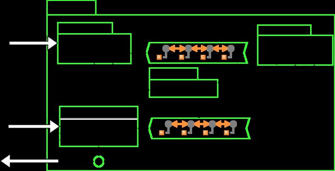 RESULTADOS E DISCUSSÕES A implementação da interface de software ocorreu conforme a Figura 03. O software inicia os threads e fica aguardando requisições em um soquete UNIX.