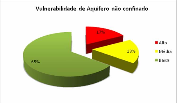 Figura 5. Carta de profundidades do nível d água na área.