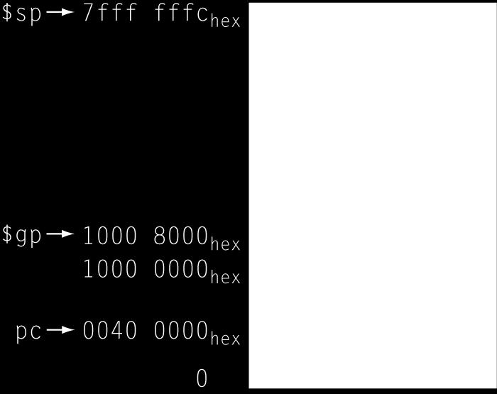 inicializado para endereçar a partir de ±offsets Dados dinâmicos: