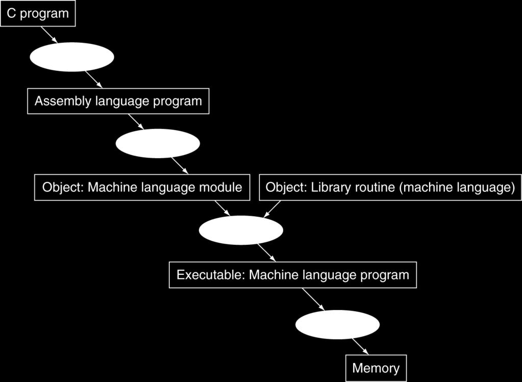 object modules