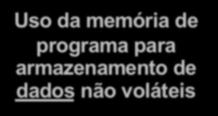 SEL 415 Uso da memória de programa