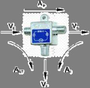 Tomada Blindada (Tap) Utilizada na distribuição dos sinais nas prumadas. É composta de uma acoplador direcional que retira uma parcela do sinal que passa pela tomada.
