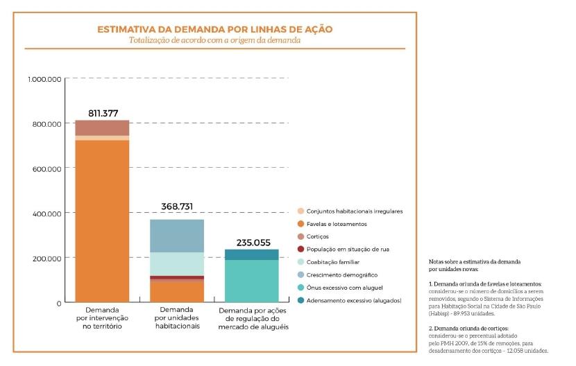 Impactos da proposta Fonte: Plano Municipal