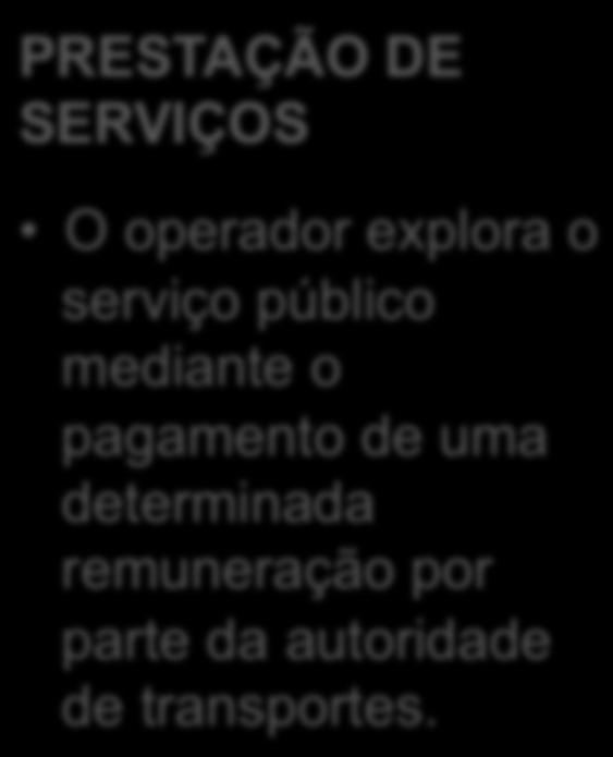 PRESTAÇÃO DE SERVIÇOS O operador explora o serviço público mediante o pagamento de uma determinada
