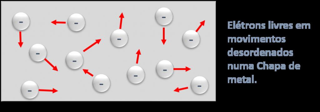 um diferencial entre o potencial positivo e/ou