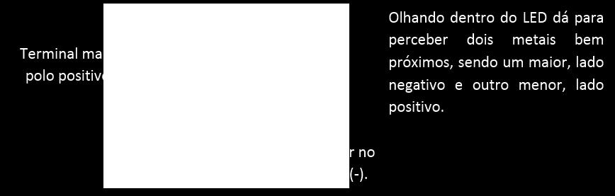 Esse chanfro indica o lado do terminal que deverá ser ligado ao negativo.