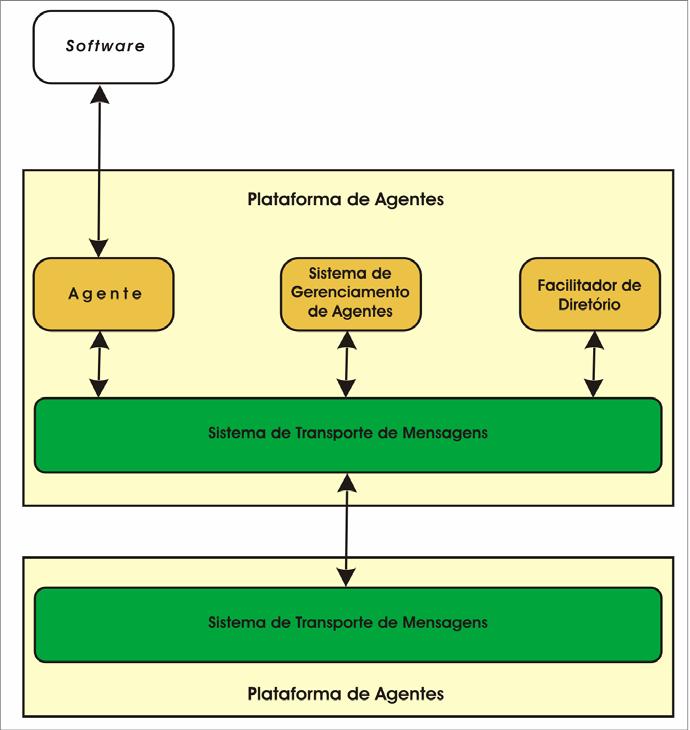 referência (Figura 2.6), são serviços e não implicam em nenhuma configuração física.