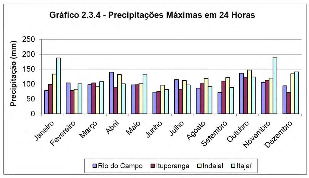 Relatório Final Anexo A do Relatório de Suporte Fonte: Equipe de Estudos JICA Figura 3.