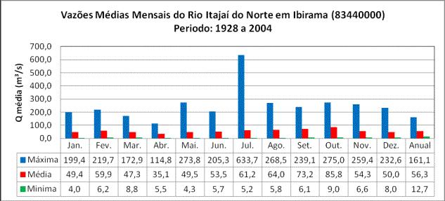 Relatório Final Anexo A do Relatório de Suporte Fonte: