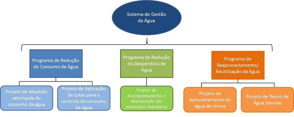 Reaproveitamento/reutilização da água. 6.2.