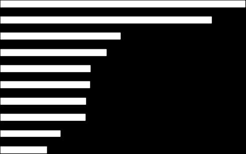 Direção das exportações dos Emirados Árabes Unidos Direção das exportações dos Emirados Árabes Unidos US$ bilhões Países 2 0 1 5 Japão 23,52 14,9% Índia 20,28 12,8% China 11,53 7,3% Omã 10,16 6,4%