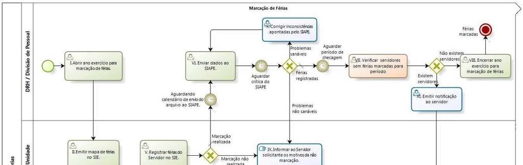 8. Diagrama do processo (modelo TO BE) diagrama considerando SOMENTE as propostas APROVADAS b.