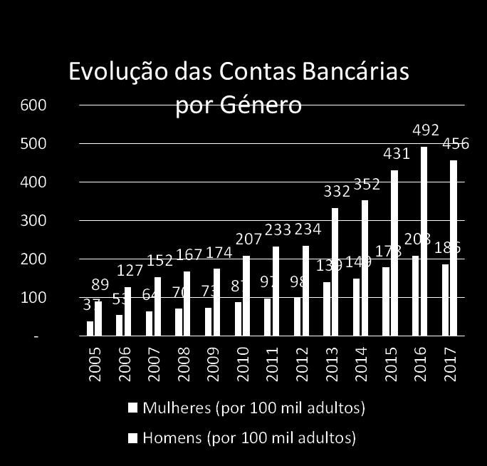 Variação: 2017/2005: 248