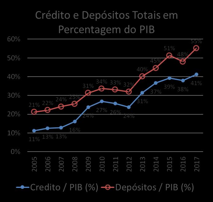 Intermediação e