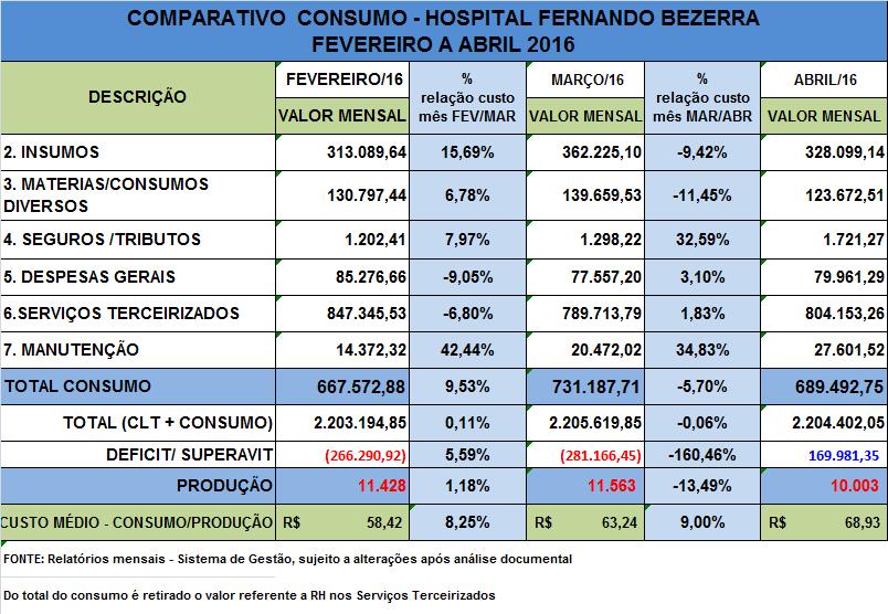 HOSPITAL