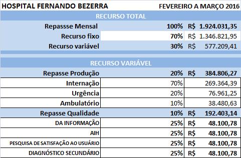 incidência de descontos, a Unidade