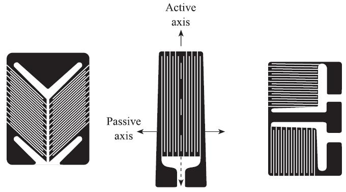 Transmissão eetrônica de pressão com sensor resistivo ( 2ν ) e L 0 Fator " gauge" G 0