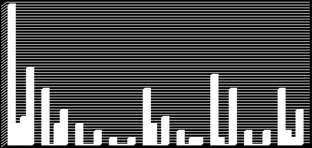 Resultados <50% Resultados >=50% Resultados 100% 16% 16% 68% Figura 4.