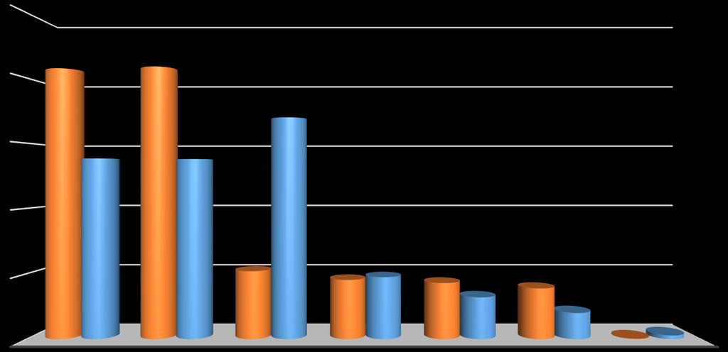 mil 25 000 Investimento previsto Investimento retificado 20 000 15 000 20 740 20 876 13 828 13 788 16 981 10 000 5 000-5 194 4 524 4 290 3 883 4 736 3 193 2 000 40 287 2016 2017 2018 2019 2020 2021